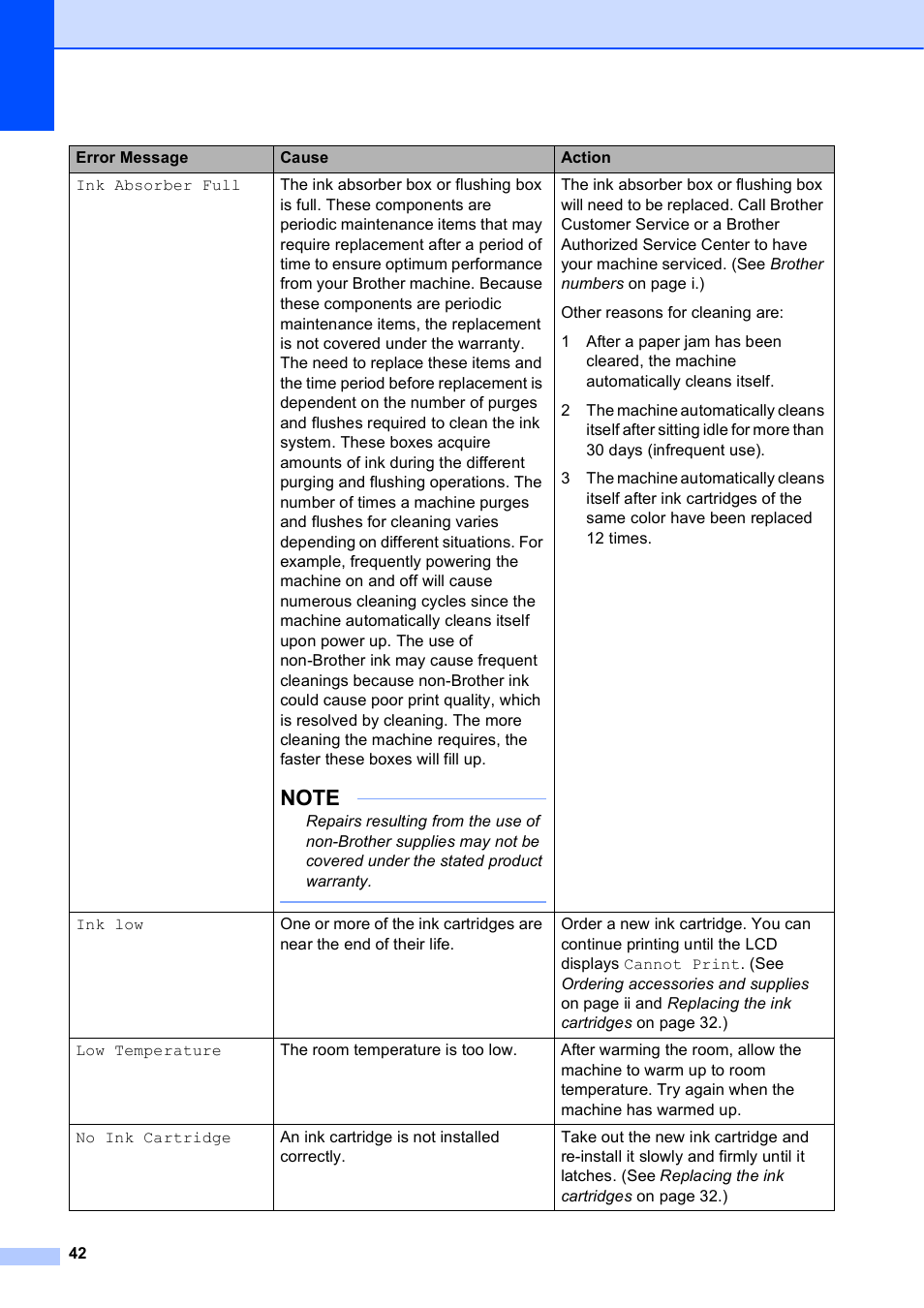 Brother DCP-J152W User Manual | Page 54 / 95