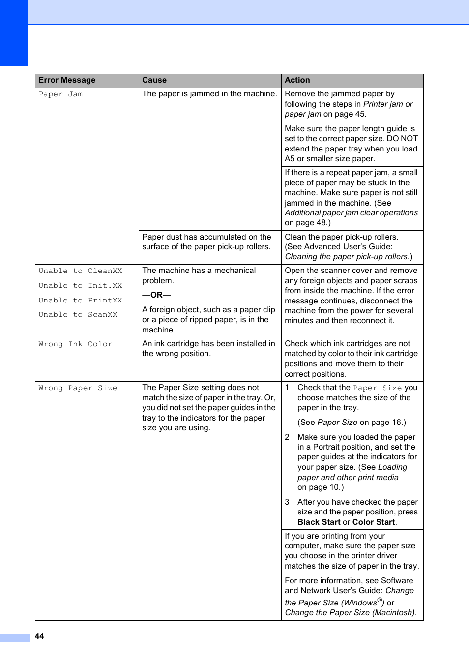 Brother DCP-J152W User Manual | Page 56 / 95