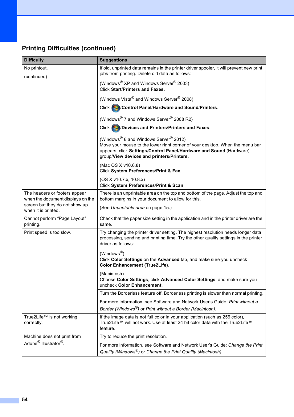 Printing difficulties (continued) | Brother DCP-J152W User Manual | Page 66 / 95