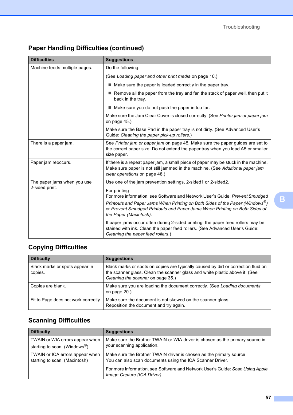 Copying difficulties, Scanning difficulties, Paper handling difficulties (continued) | Brother DCP-J152W User Manual | Page 69 / 95