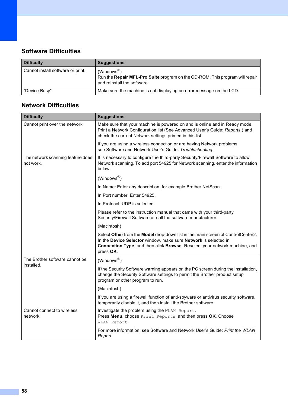 Software difficulties, Network difficulties | Brother DCP-J152W User Manual | Page 70 / 95