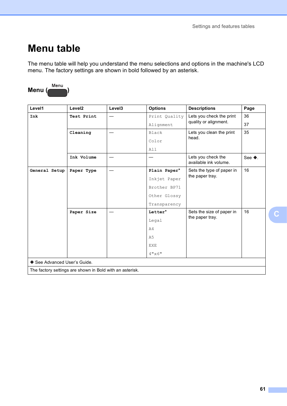 Menu table, Menu ( ) | Brother DCP-J152W User Manual | Page 73 / 95