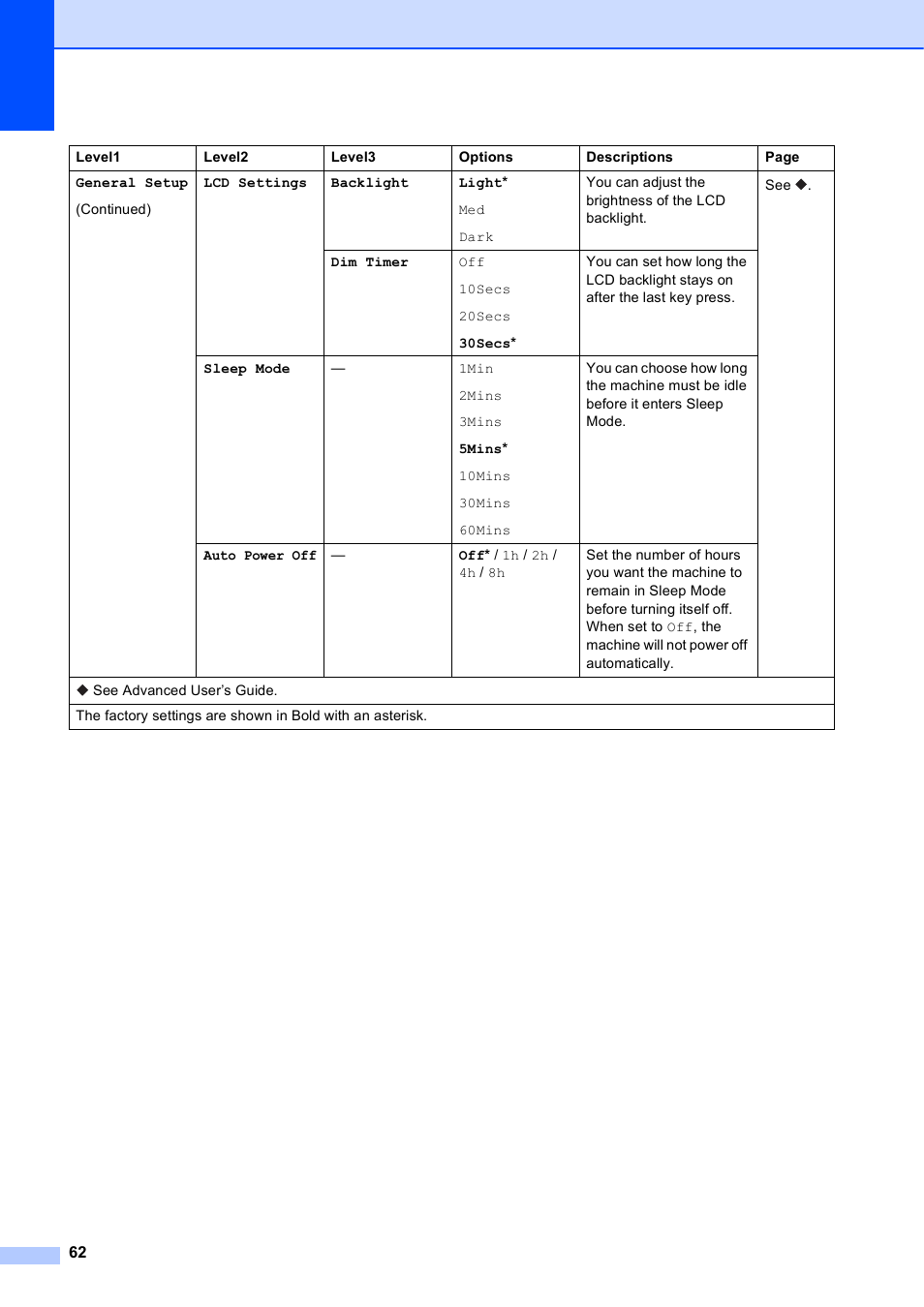 Brother DCP-J152W User Manual | Page 74 / 95