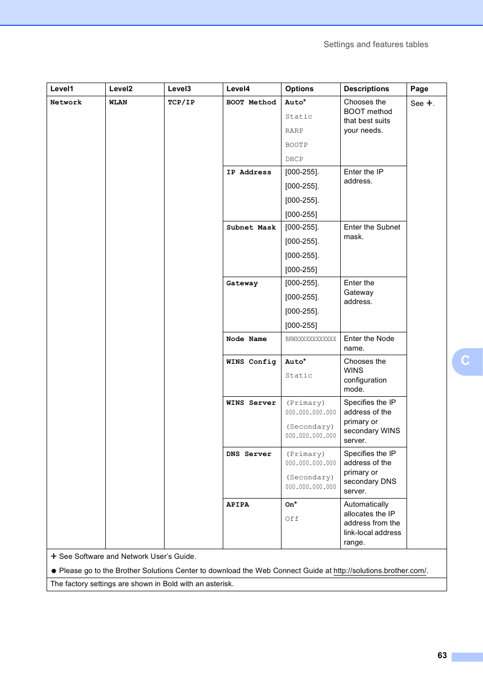 Brother DCP-J152W User Manual | Page 75 / 95