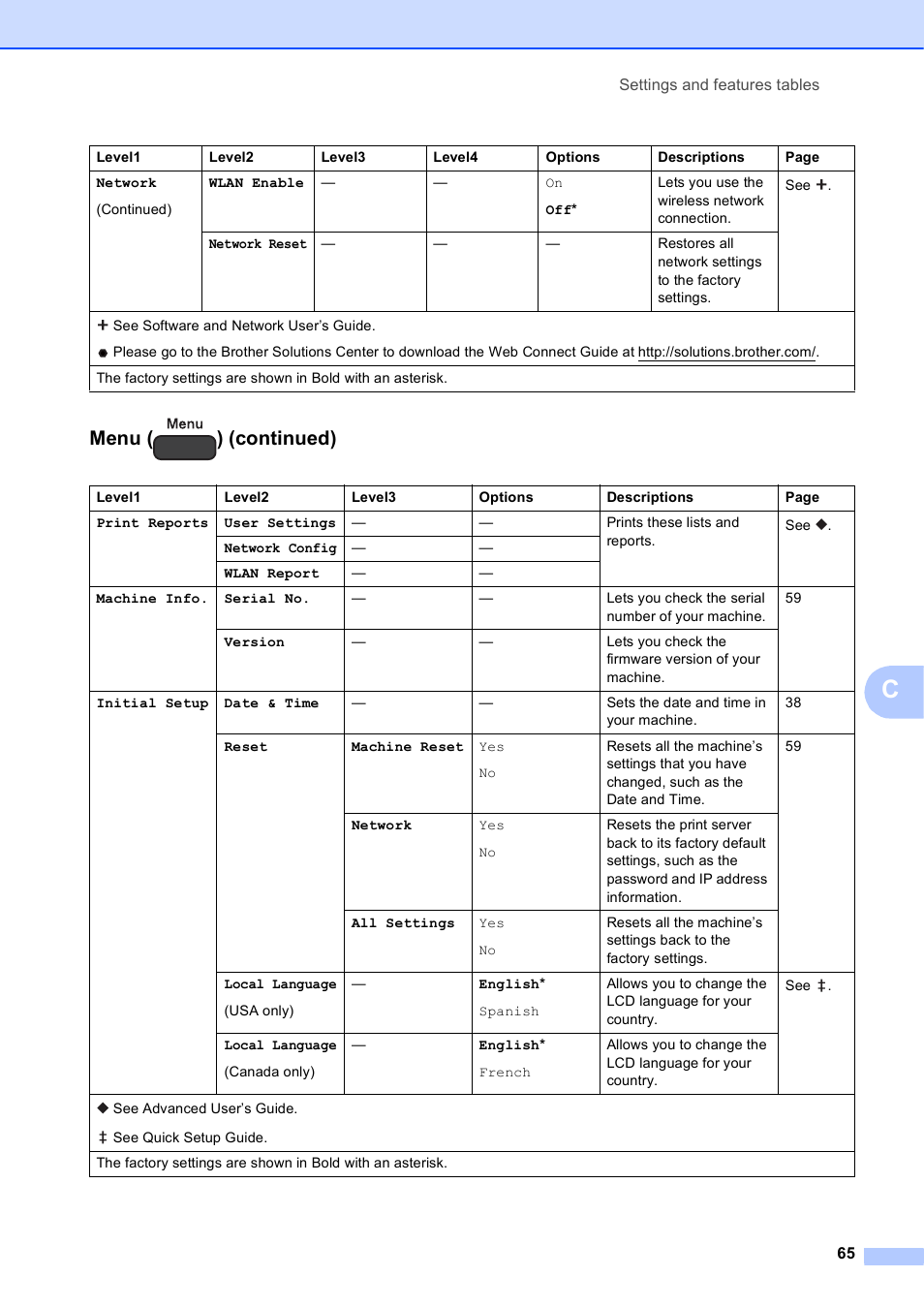 Menu ( ) (continued) | Brother DCP-J152W User Manual | Page 77 / 95