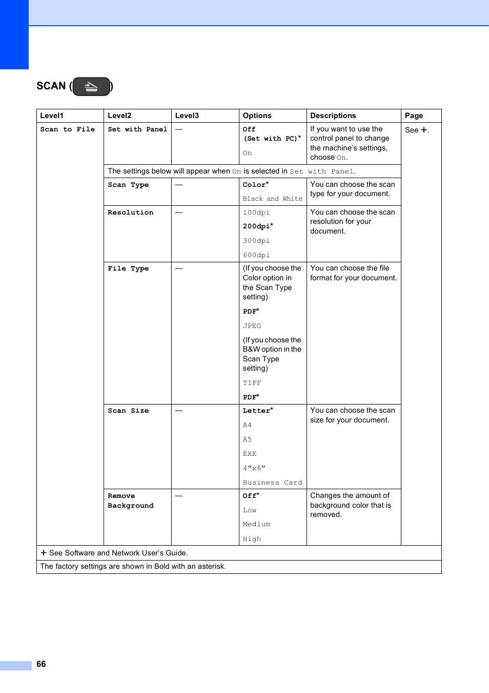 Scan ( ) | Brother DCP-J152W User Manual | Page 78 / 95