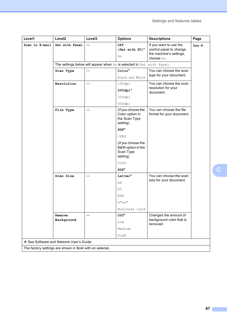 Brother DCP-J152W User Manual | Page 79 / 95