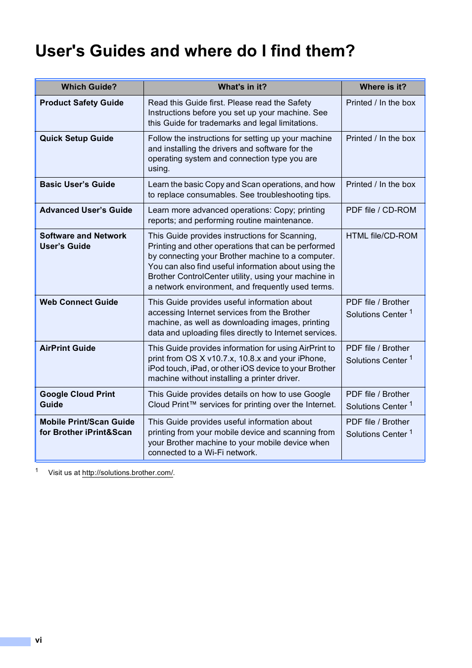 User's guides and where do i find them | Brother DCP-J152W User Manual | Page 8 / 95