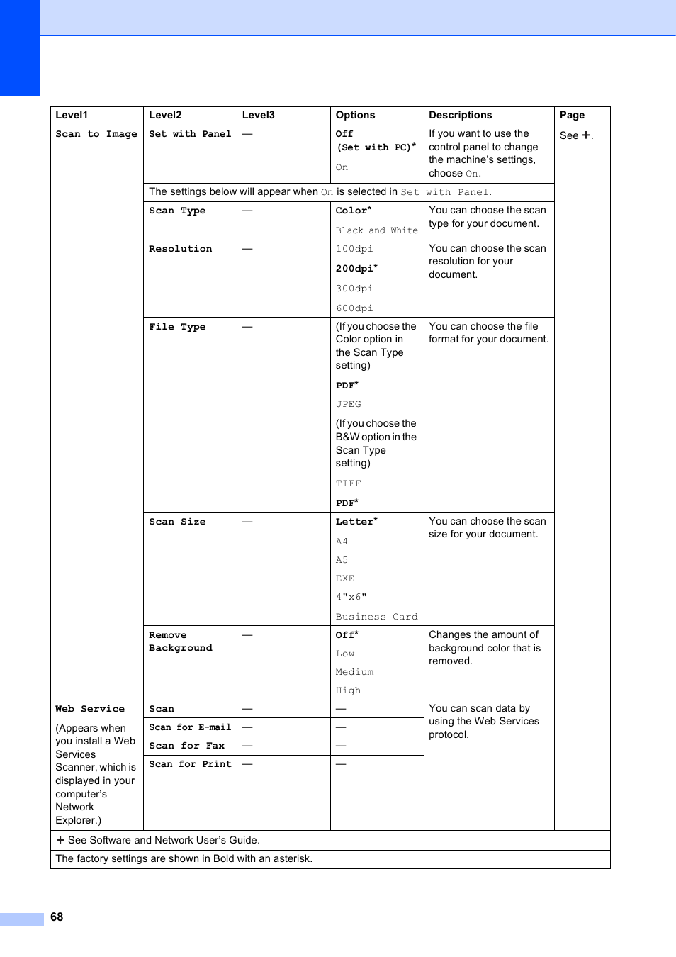 Brother DCP-J152W User Manual | Page 80 / 95