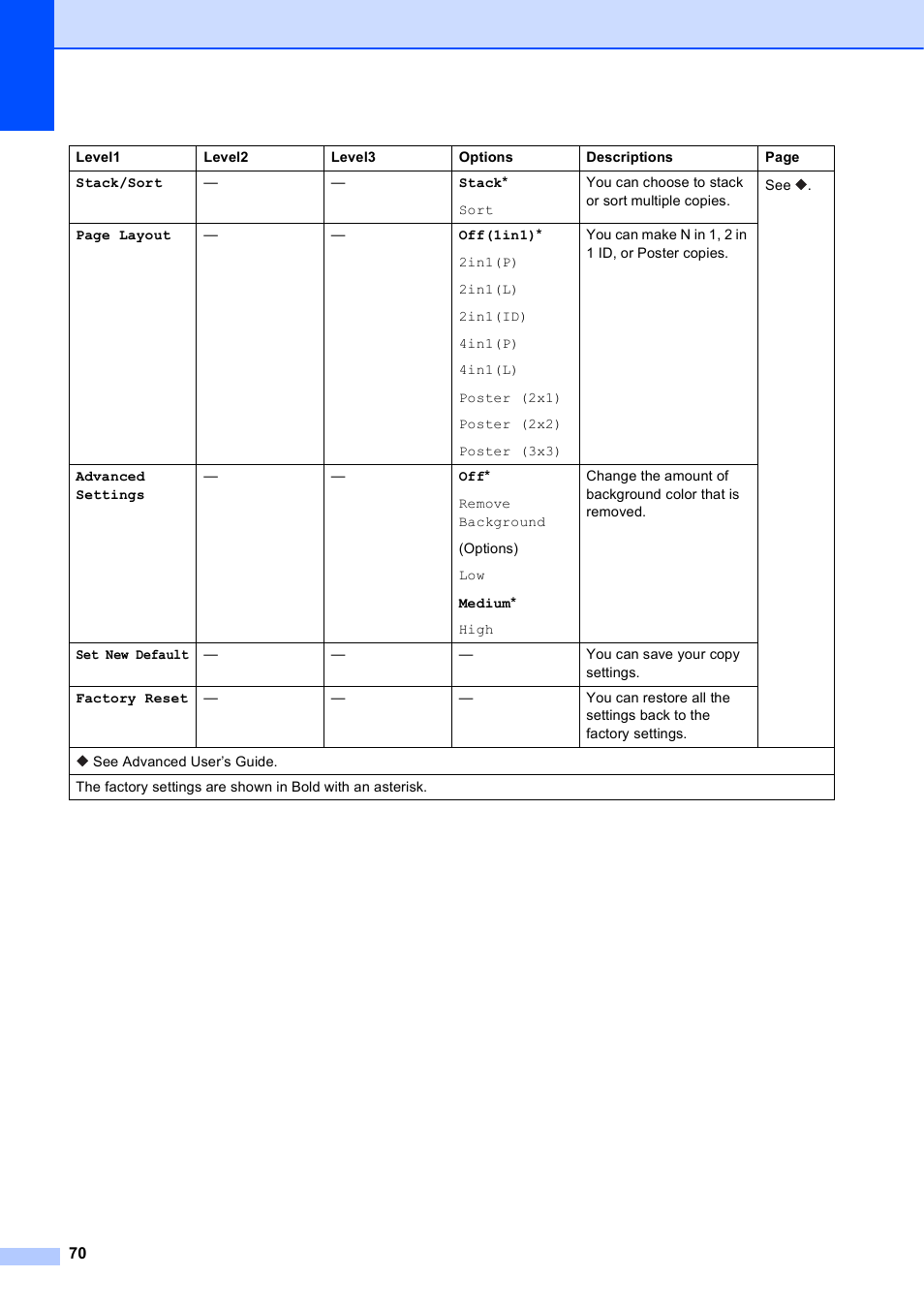 Brother DCP-J152W User Manual | Page 82 / 95