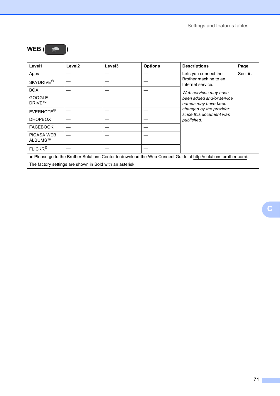 Web ( ) | Brother DCP-J152W User Manual | Page 83 / 95
