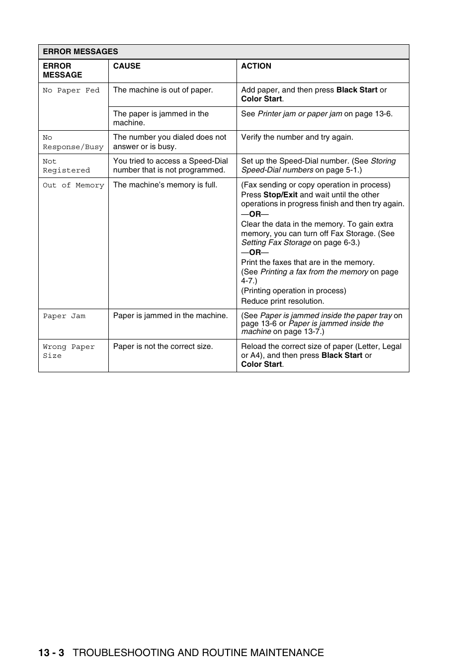 13 - 3 troubleshooting and routine maintenance | Brother MFC-640CW User Manual | Page 146 / 225