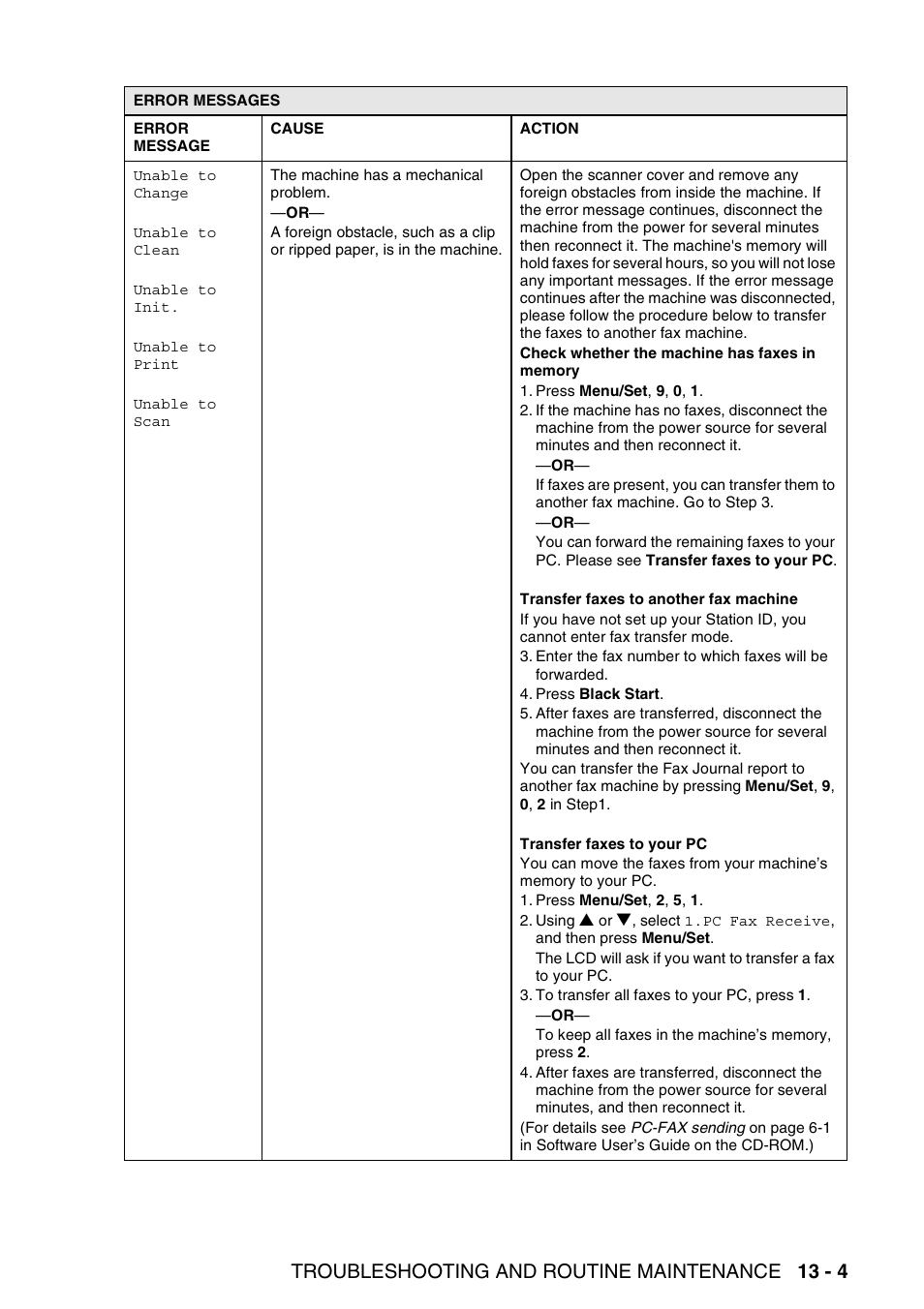 Troubleshooting and routine maintenance 13 - 4 | Brother MFC-640CW User Manual | Page 147 / 225