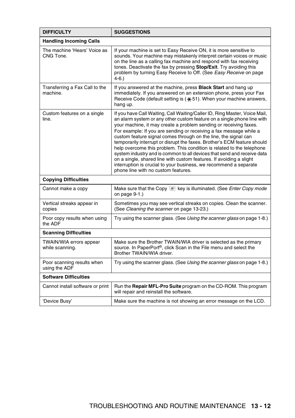 Troubleshooting and routine maintenance 13 - 12 | Brother MFC-640CW User Manual | Page 155 / 225