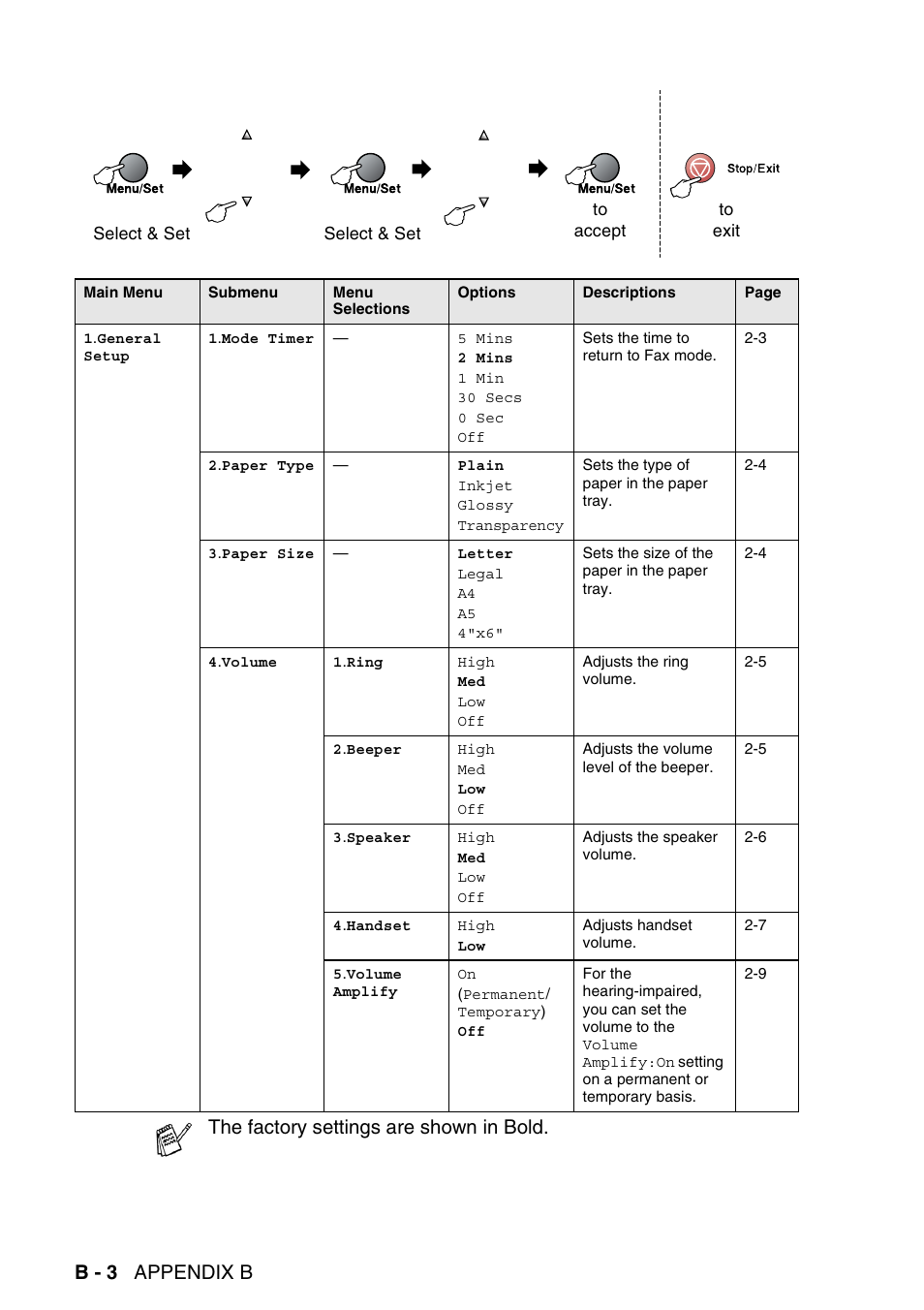 B - 3 appendix b, The factory settings are shown in bold | Brother MFC-640CW User Manual | Page 190 / 225