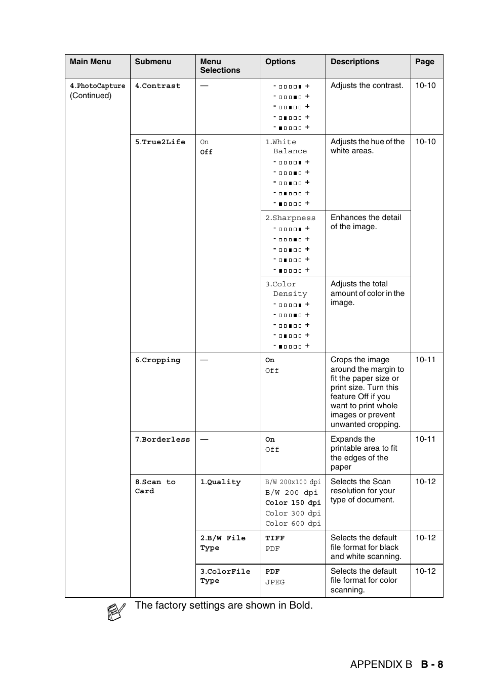 Appendix b b - 8, The factory settings are shown in bold | Brother MFC-640CW User Manual | Page 195 / 225