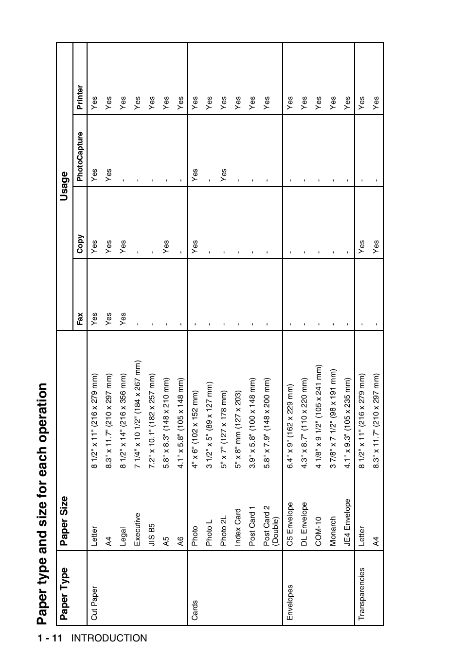 Paper type and size for each operation, Paper type and size for each operation -11, 1 - 11 introduction | Pape r typ e pape r siz e usa g e | Brother MFC-640CW User Manual | Page 36 / 225