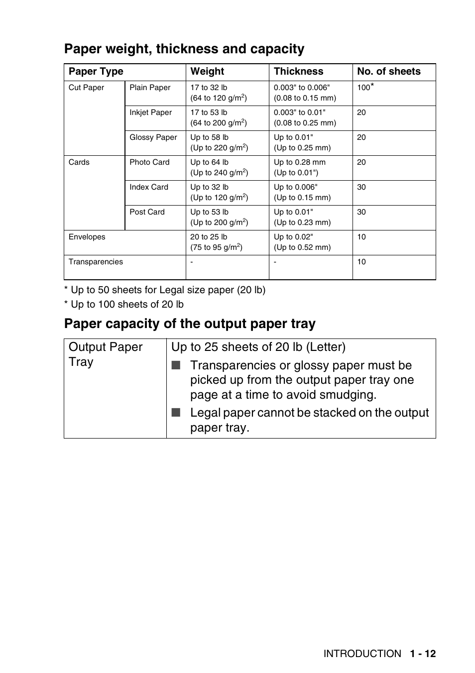 Paper weight, thickness and capacity, Paper capacity of the output paper tray, Introduction 1 - 12 | Paper type weight thickness no. of sheets | Brother MFC-640CW User Manual | Page 37 / 225