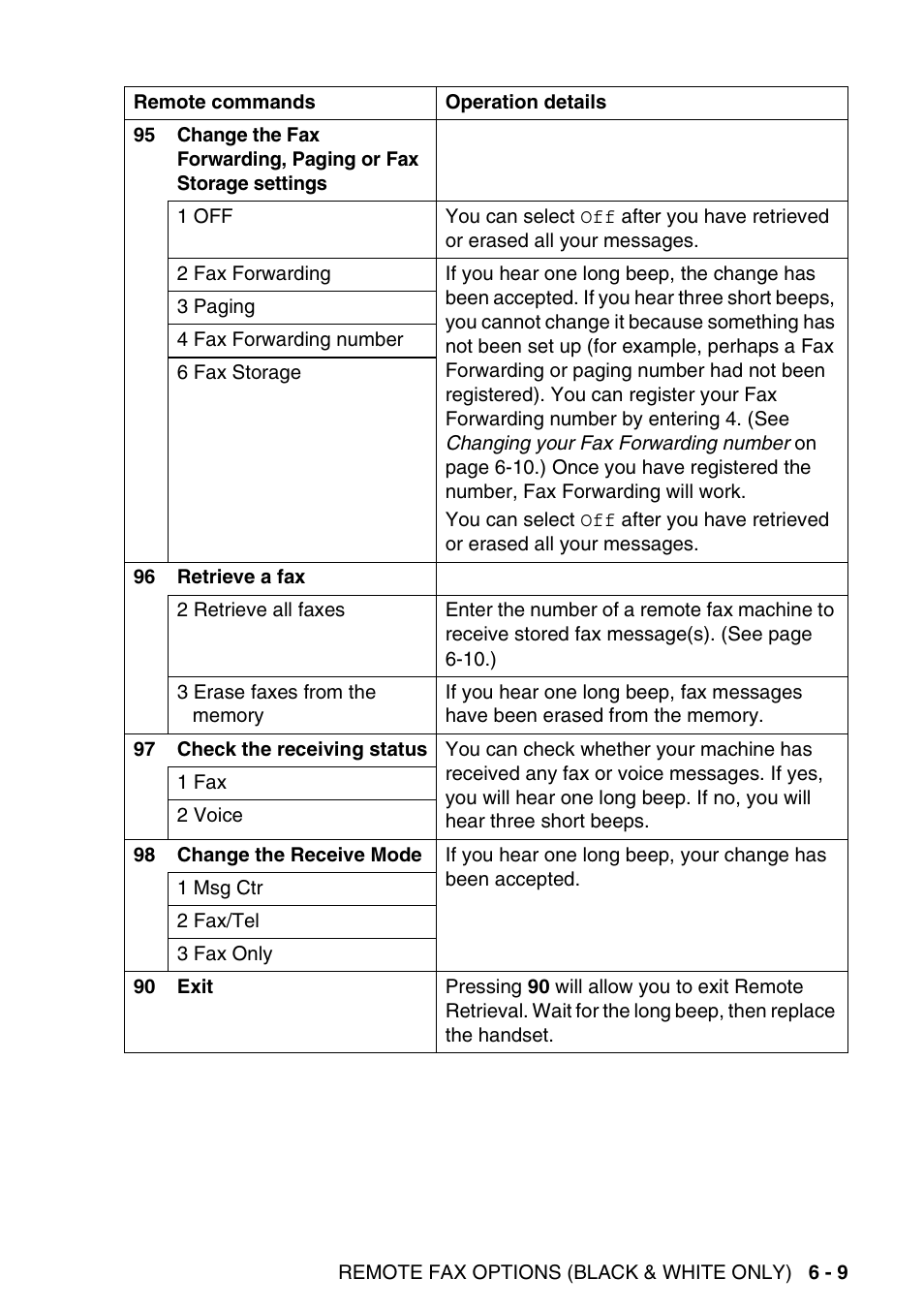 Brother MFC-640CW User Manual | Page 95 / 225