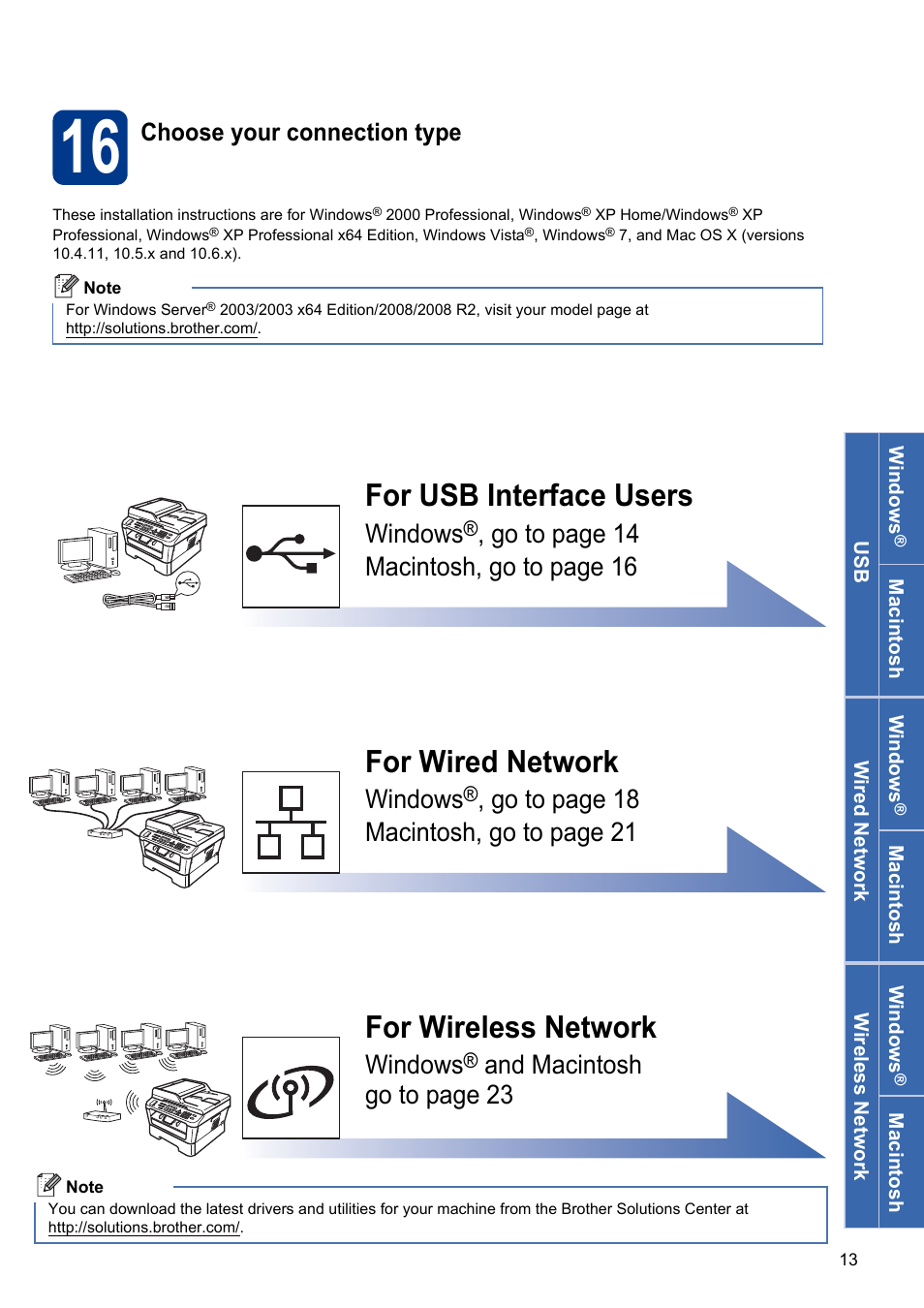 16 choose your connection type, For usb interface users, For wired network | For wireless network, Windows, Go to page 14 macintosh, go to page 16, Go to page 18 macintosh, go to page 21, And macintosh go to page 23, Choose your connection type | Brother MFC 7860DW User Manual | Page 13 / 42