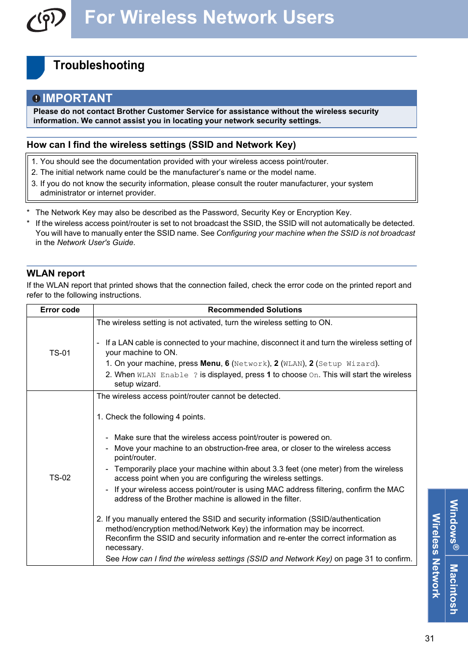 Troubleshooting, For wireless network users, Important | Brother MFC 7860DW User Manual | Page 31 / 42