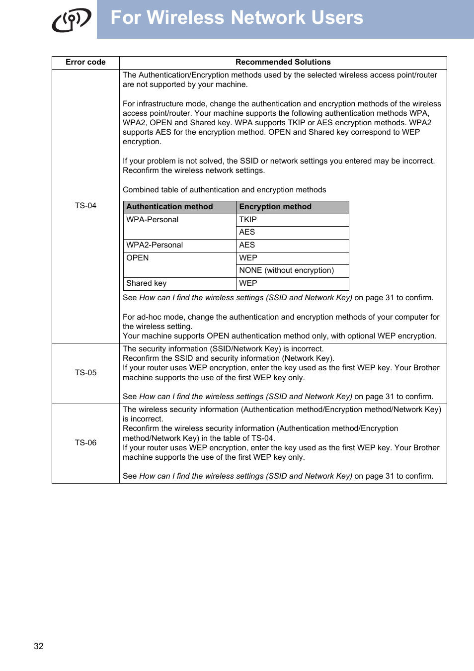 For wireless network users | Brother MFC 7860DW User Manual | Page 32 / 42