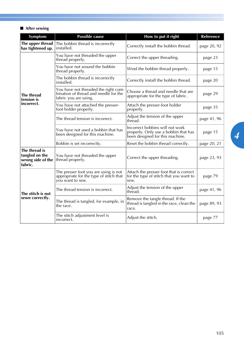 Brother XR1355 User Manual | Page 107 / 112