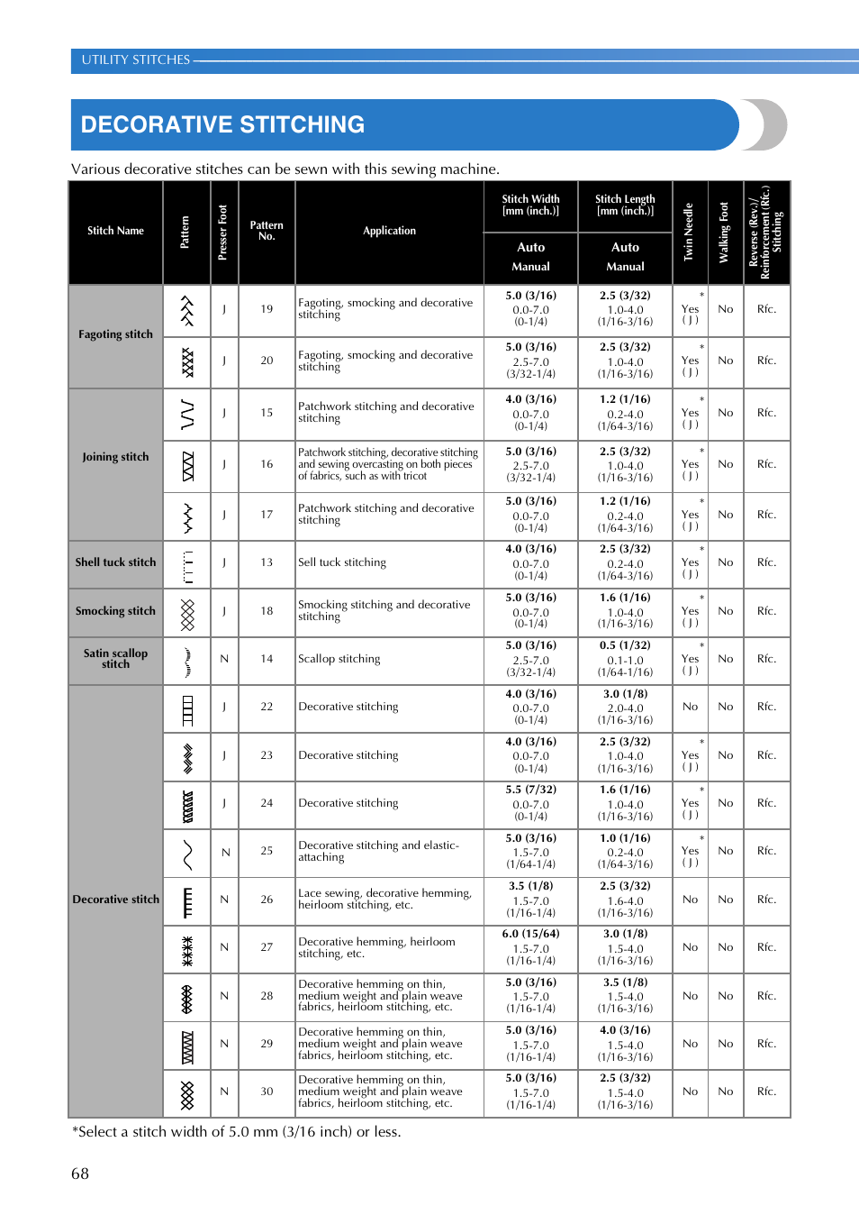 Decorative stitching | Brother XR1355 User Manual | Page 70 / 112