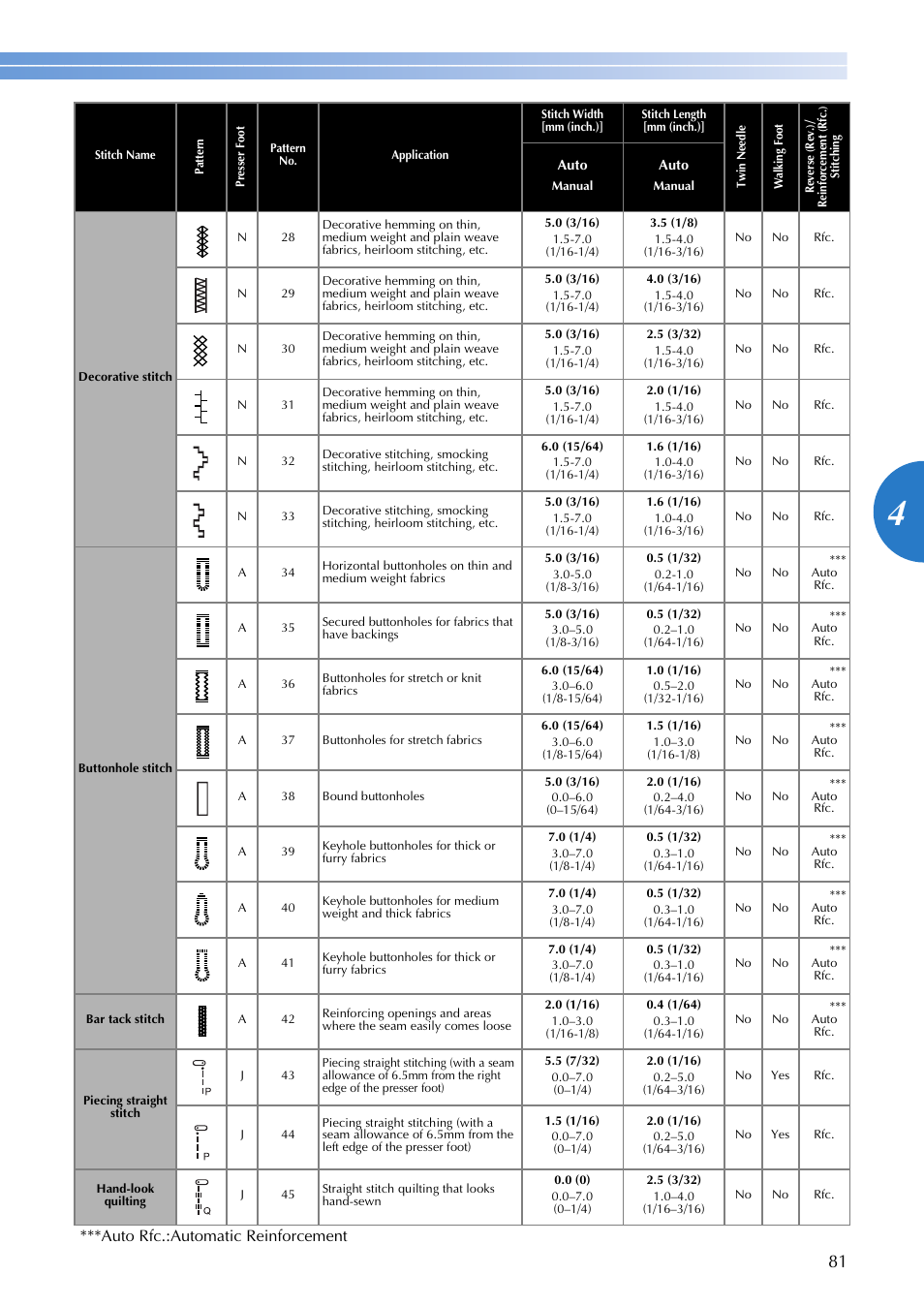 Auto rfc.:automatic reinforcement | Brother XR1355 User Manual | Page 83 / 112