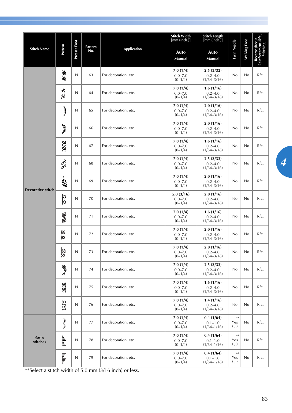 Brother XR1355 User Manual | Page 85 / 112