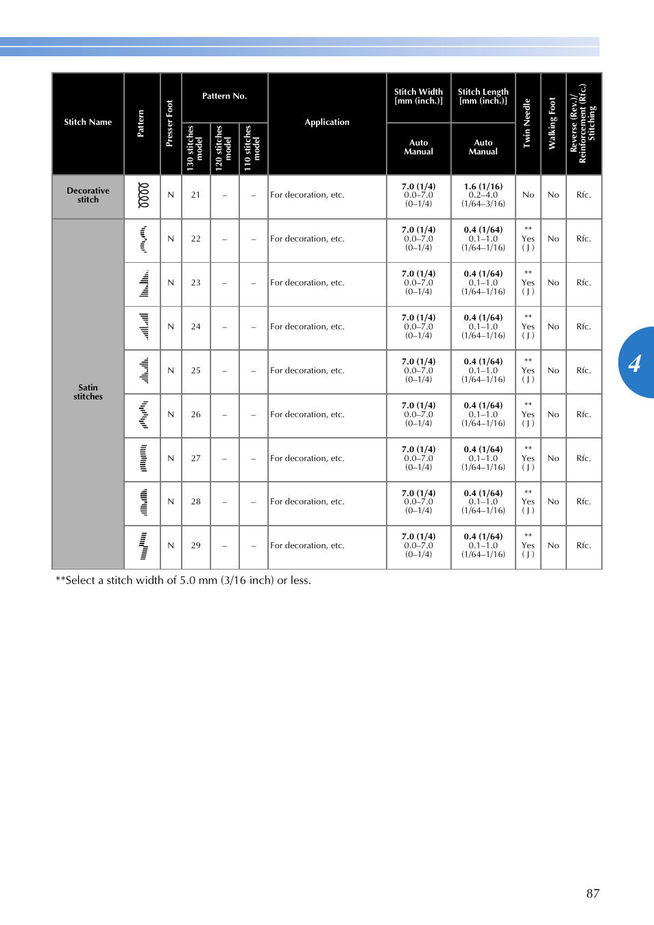 Brother XR1355 User Manual | Page 89 / 112