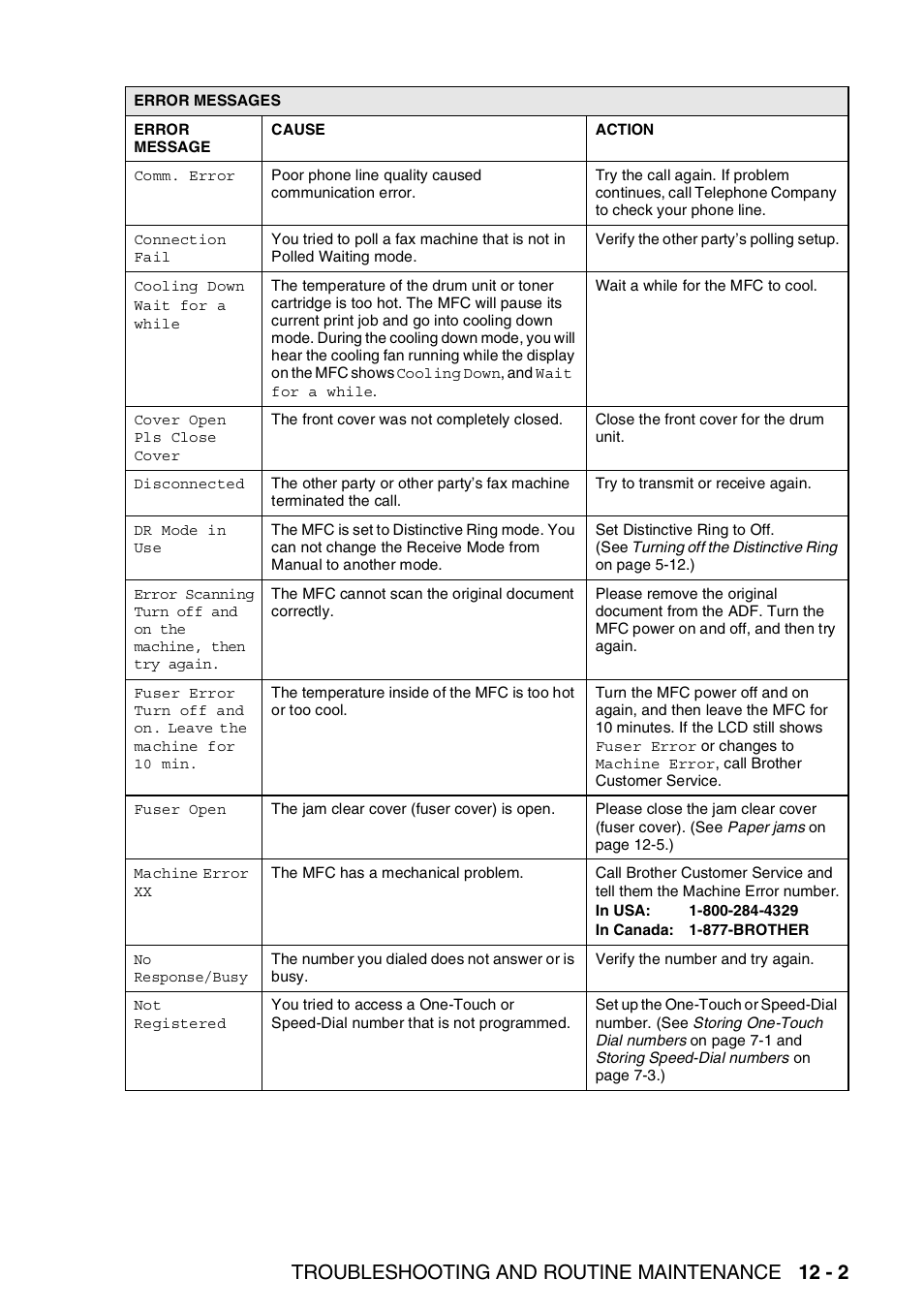 Troubleshooting and routine maintenance 12 - 2 | Brother MFC 8220 User Manual | Page 150 / 213