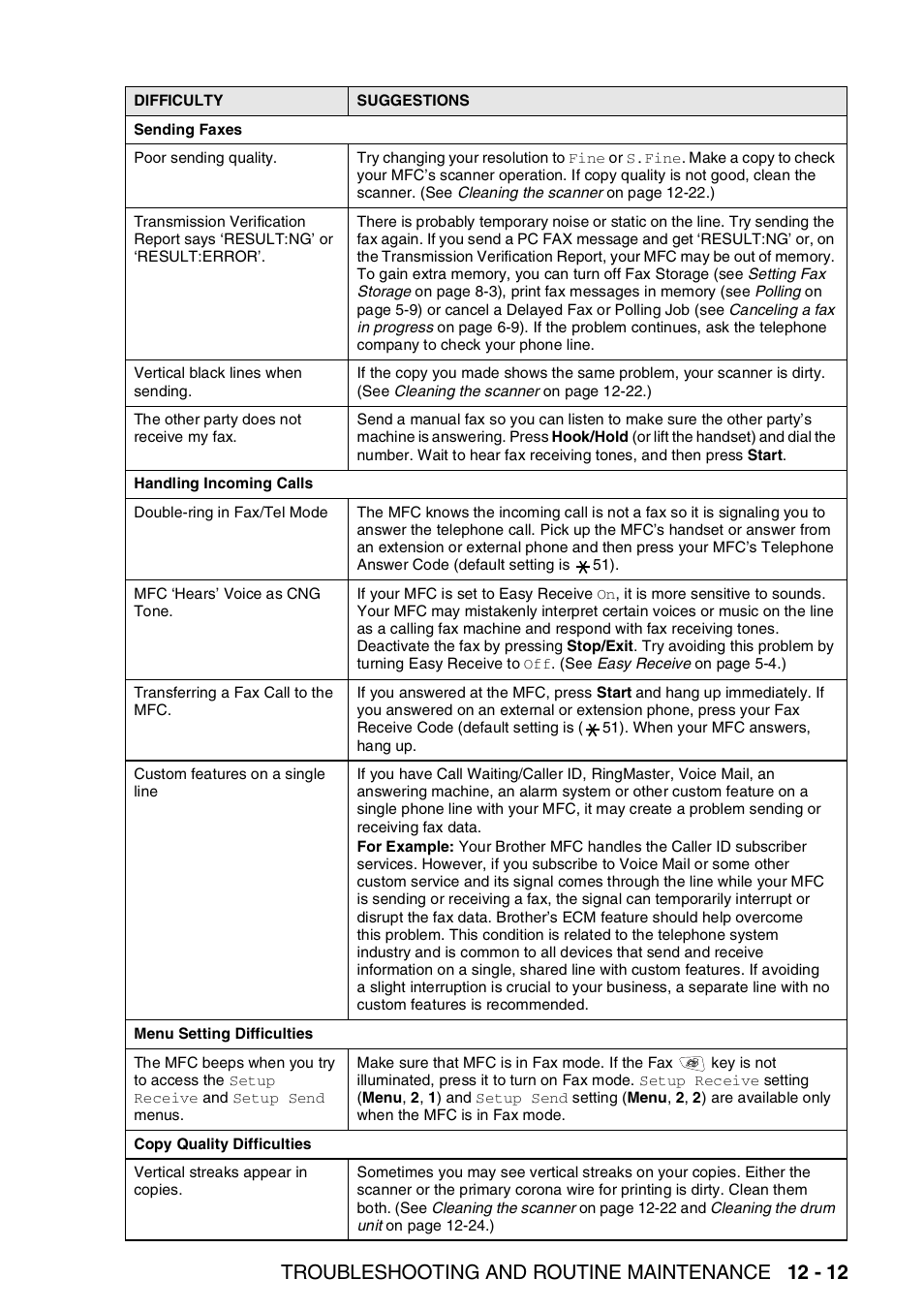 Troubleshooting and routine maintenance 12 - 12 | Brother MFC 8220 User Manual | Page 160 / 213