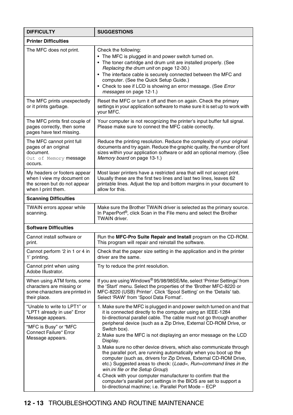 12 - 13 troubleshooting and routine maintenance | Brother MFC 8220 User Manual | Page 161 / 213