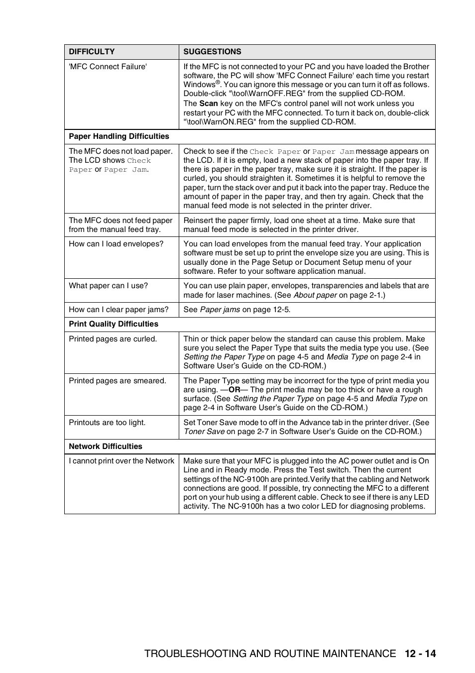 Troubleshooting and routine maintenance 12 - 14 | Brother MFC 8220 User Manual | Page 162 / 213