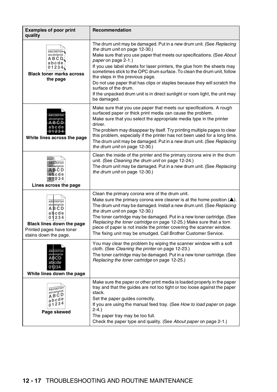 12 - 17 troubleshooting and routine maintenance | Brother MFC 8220 User Manual | Page 165 / 213