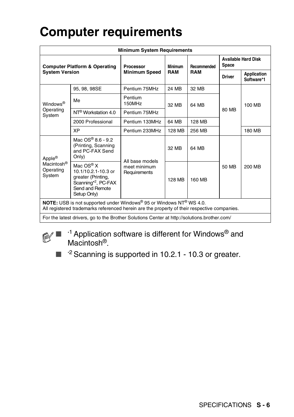 Computer requirements, Application software is different for windows, And macintosh | Specifications s - 6 | Brother MFC 8220 User Manual | Page 202 / 213
