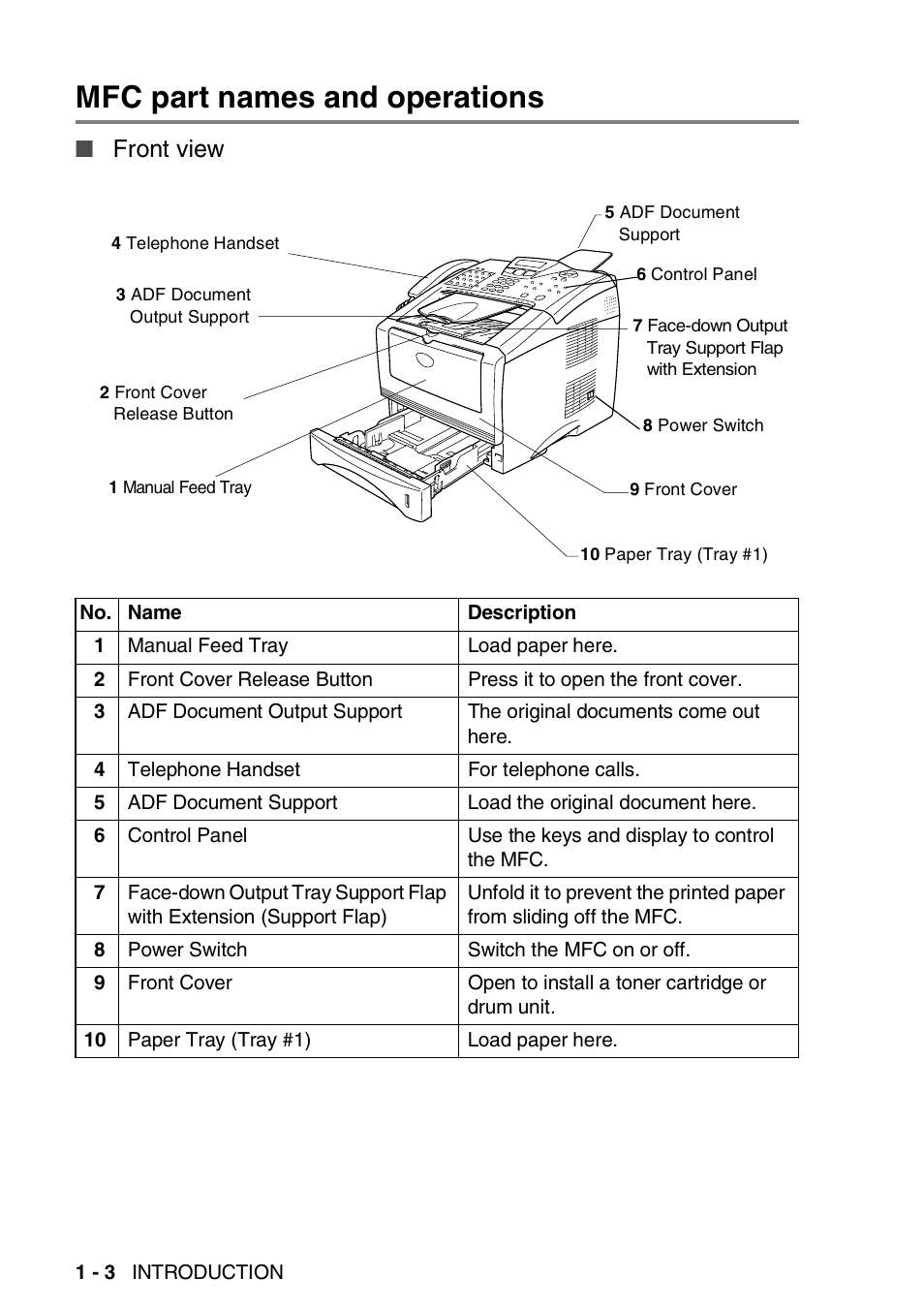 Mfc part names and operations, Mfc part names and operations -3, Front view | Brother MFC 8220 User Manual | Page 23 / 213