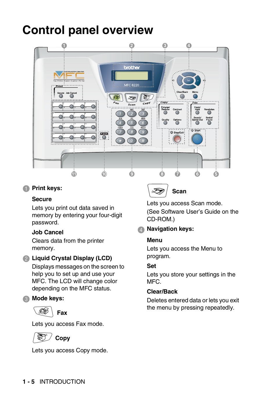 Control panel overview, Control panel overview -5 | Brother MFC 8220 User Manual | Page 25 / 213