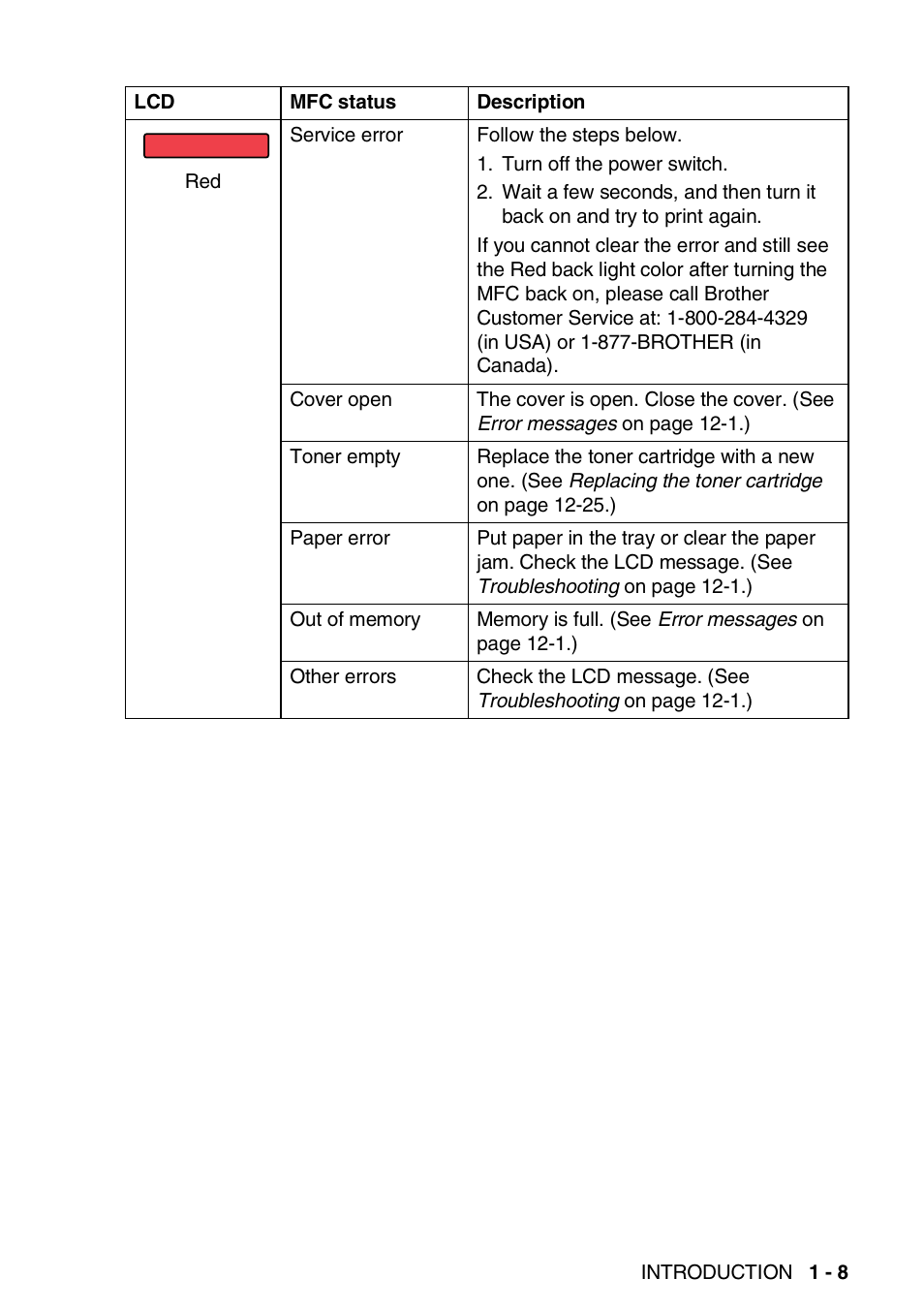 Brother MFC 8220 User Manual | Page 28 / 213