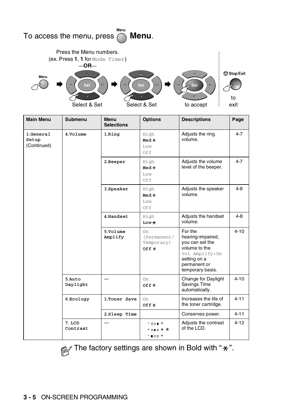 Menu, The factory settings are shown in bold with, 3 - 5 on-screen programming | Brother MFC 8220 User Manual | Page 51 / 213