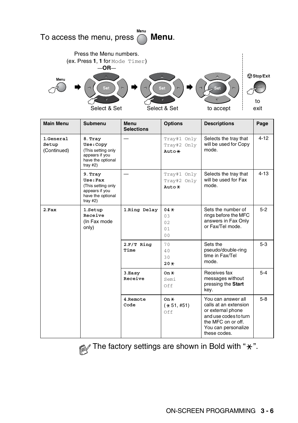 Menu, The factory settings are shown in bold with, On-screen programming 3 - 6 | Brother MFC 8220 User Manual | Page 52 / 213