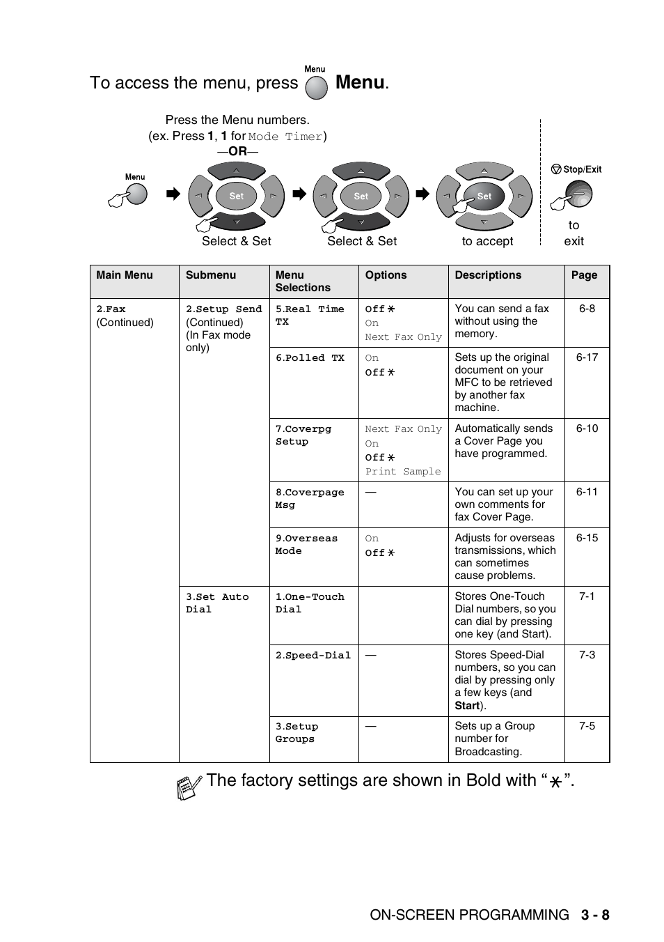 Menu, The factory settings are shown in bold with, On-screen programming 3 - 8 | Brother MFC 8220 User Manual | Page 54 / 213