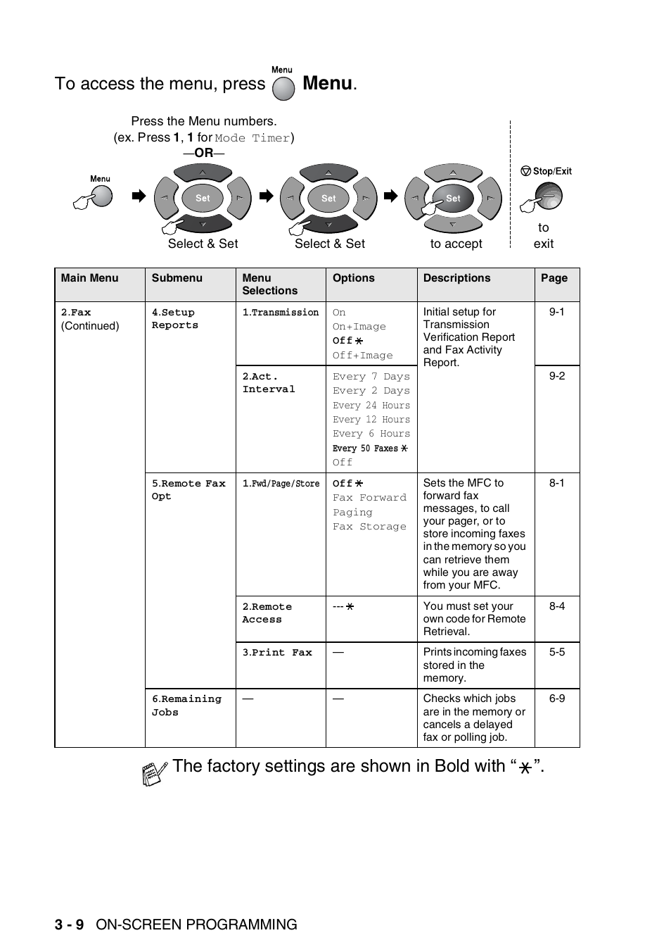 Menu, The factory settings are shown in bold with, 3 - 9 on-screen programming | Brother MFC 8220 User Manual | Page 55 / 213