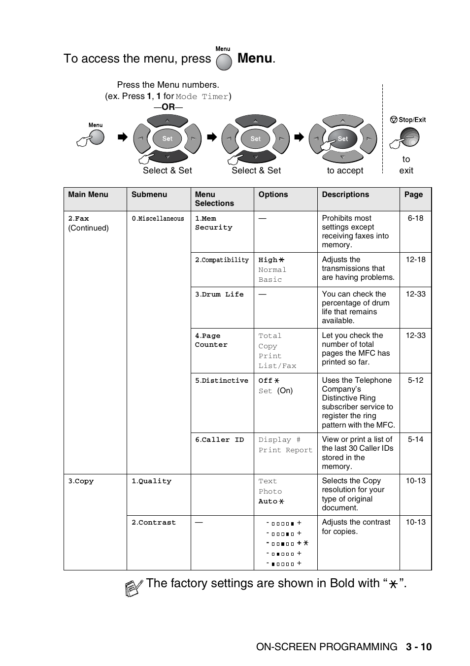 Menu, The factory settings are shown in bold with, On-screen programming 3 - 10 | Brother MFC 8220 User Manual | Page 56 / 213