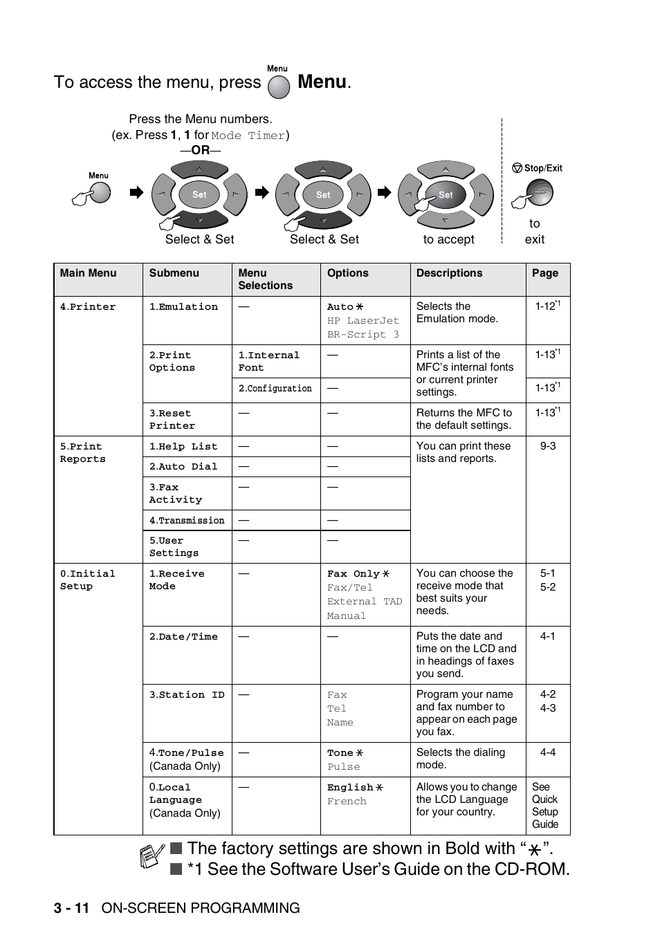 Menu, The factory settings are shown in bold with, 1 see the software user’s guide on the cd-rom | 3 - 11 on-screen programming | Brother MFC 8220 User Manual | Page 57 / 213