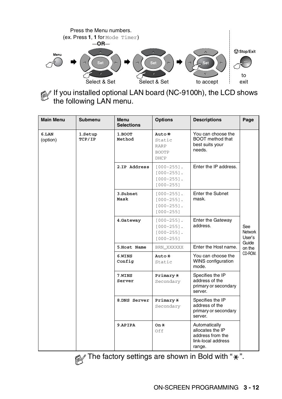 The factory settings are shown in bold with, On-screen programming 3 - 12 | Brother MFC 8220 User Manual | Page 58 / 213