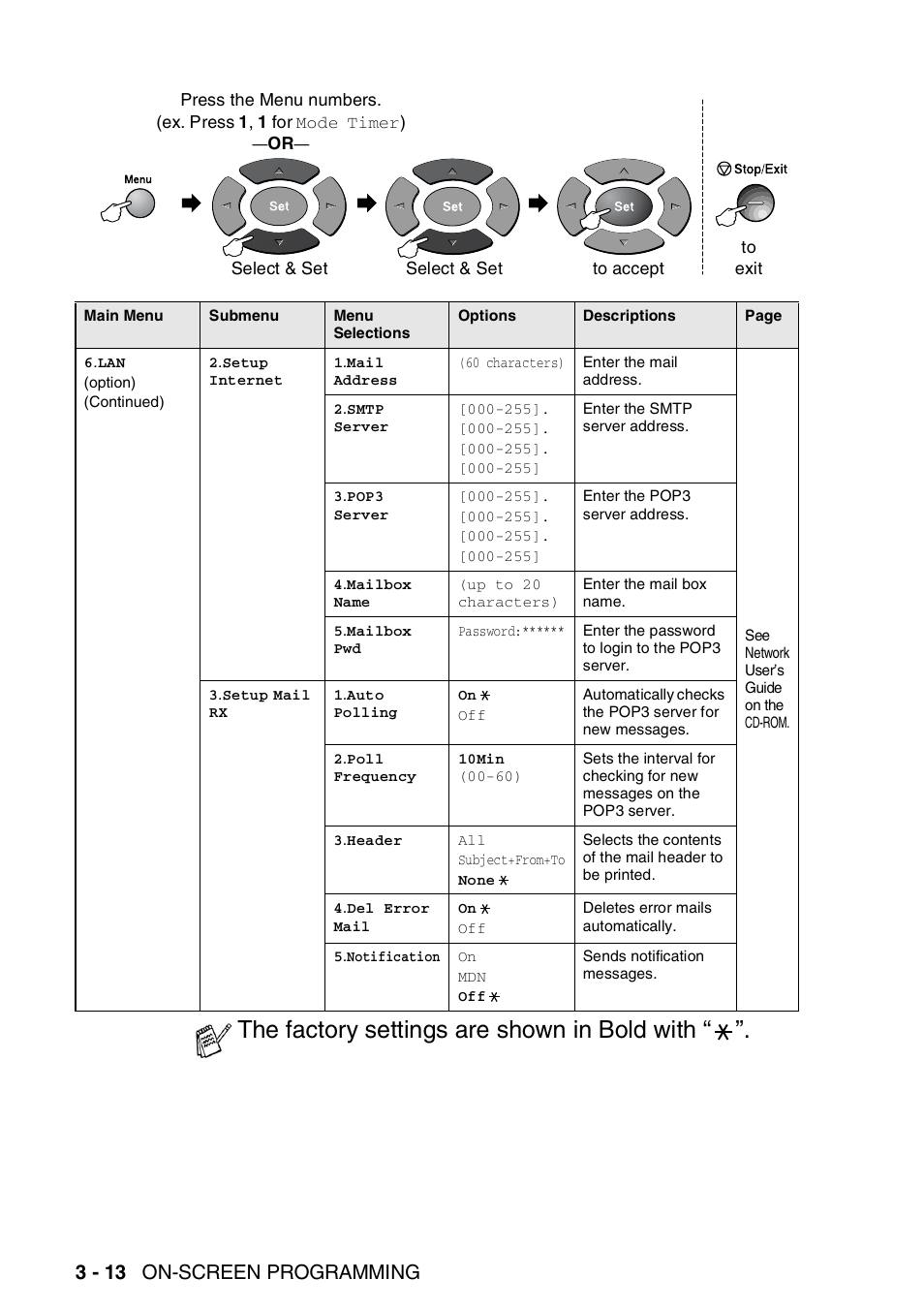 The factory settings are shown in bold with, 3 - 13 on-screen programming | Brother MFC 8220 User Manual | Page 59 / 213