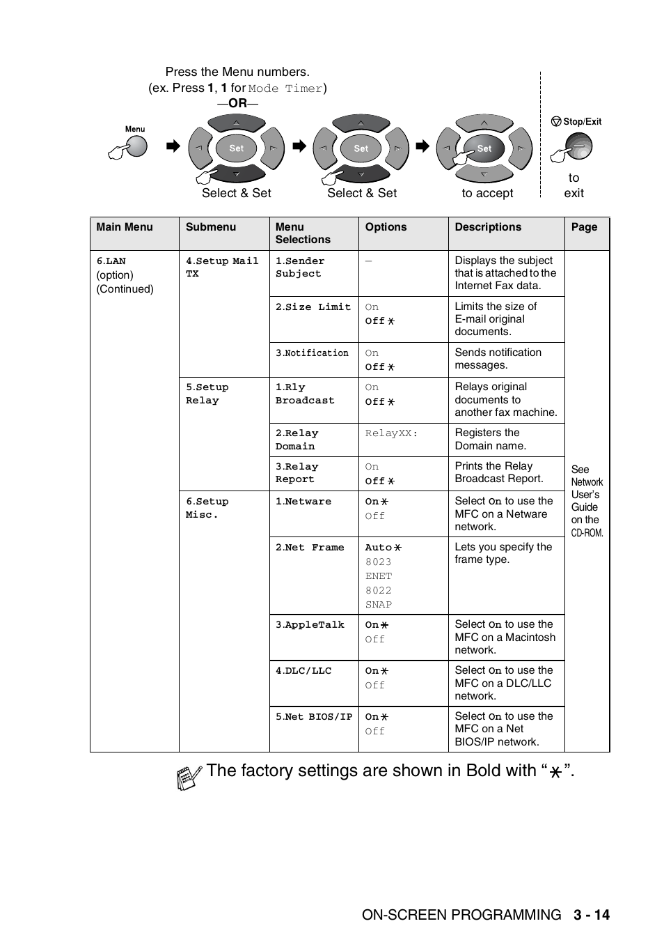 The factory settings are shown in bold with, On-screen programming 3 - 14 | Brother MFC 8220 User Manual | Page 60 / 213