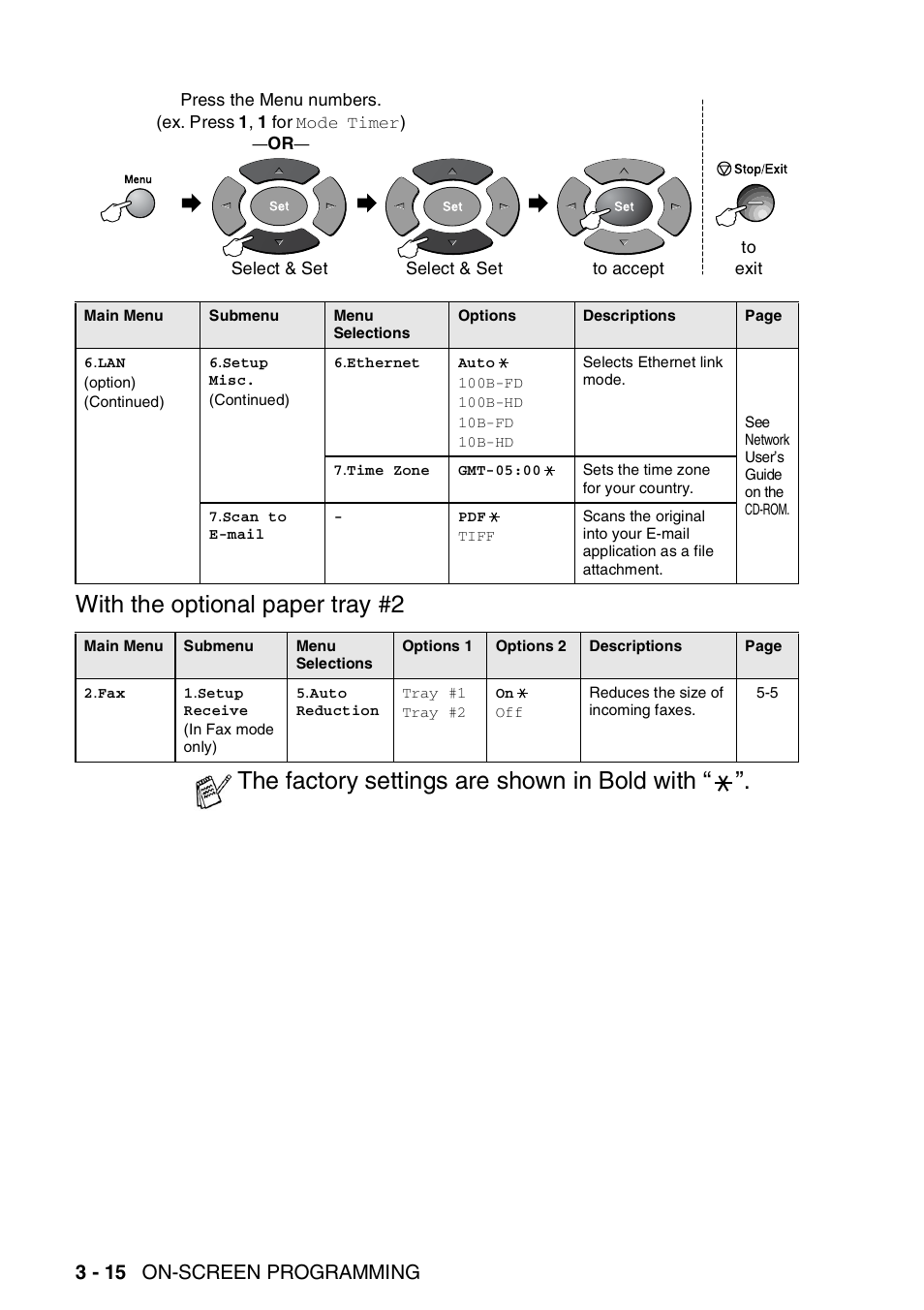 With the optional paper tray #2, The factory settings are shown in bold with, 3 - 15 on-screen programming | Brother MFC 8220 User Manual | Page 61 / 213